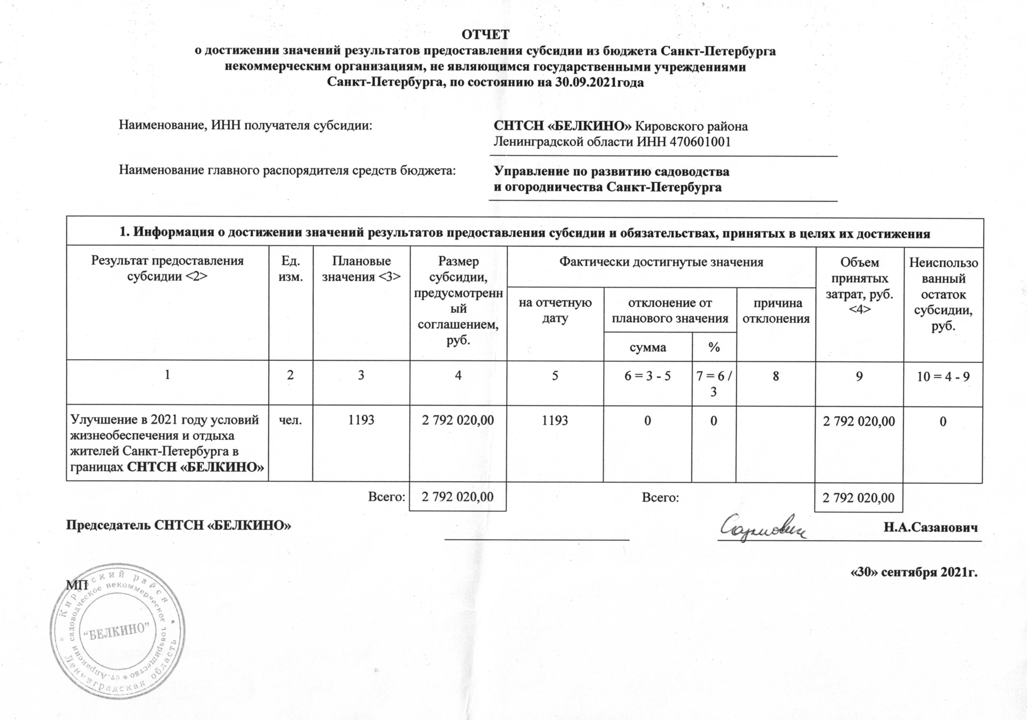 Образец заполнения отчета о достижении значений результатов предоставления субсидии